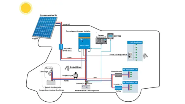 Guide Complet sur les Panneaux Solaires pour Camping-Car